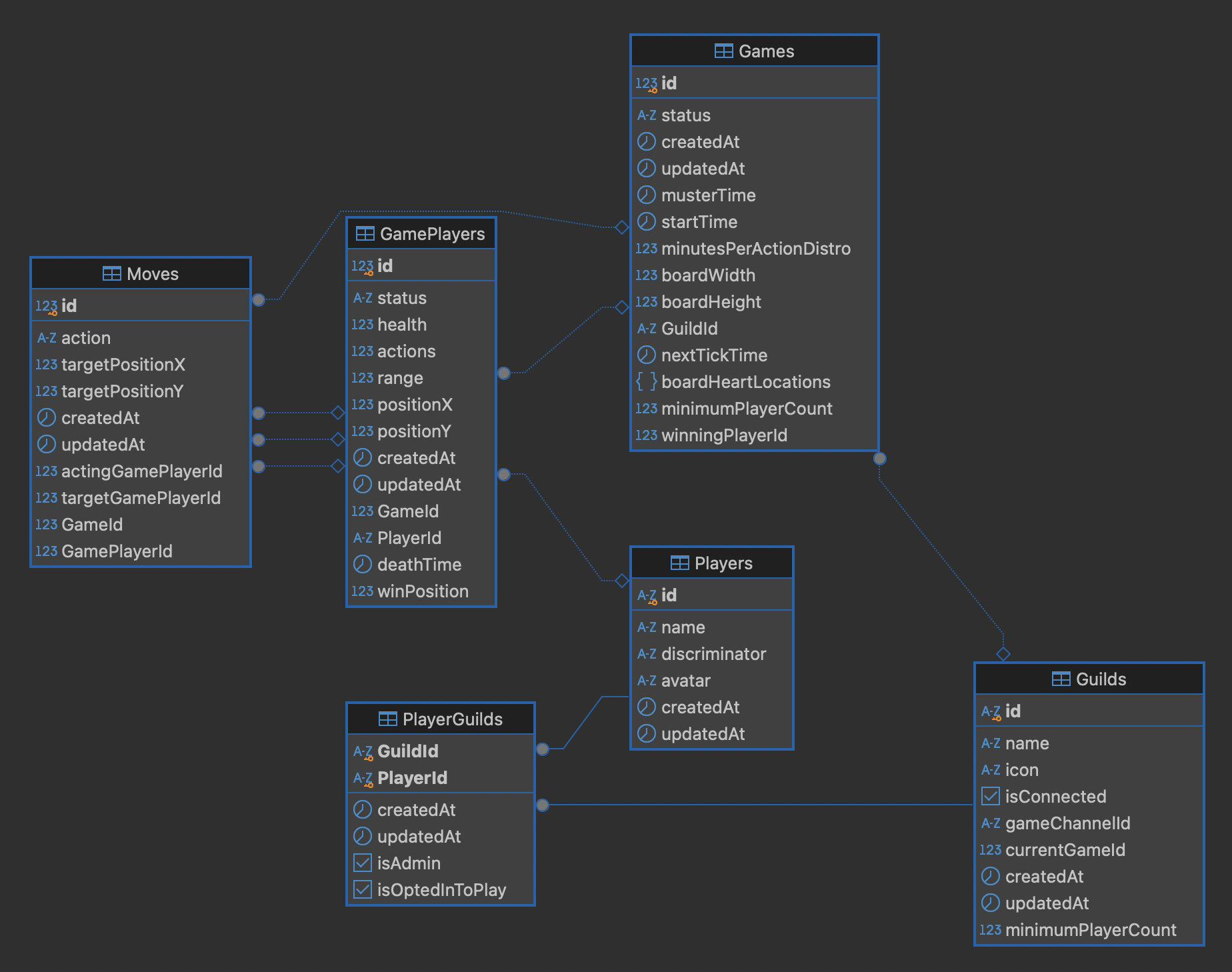 Database diagram for Infight.io